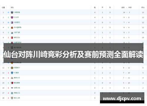 仙台对阵川崎竞彩分析及赛前预测全面解读
